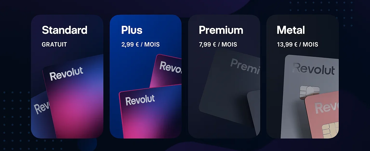 Tarif des carte révolut par mois
